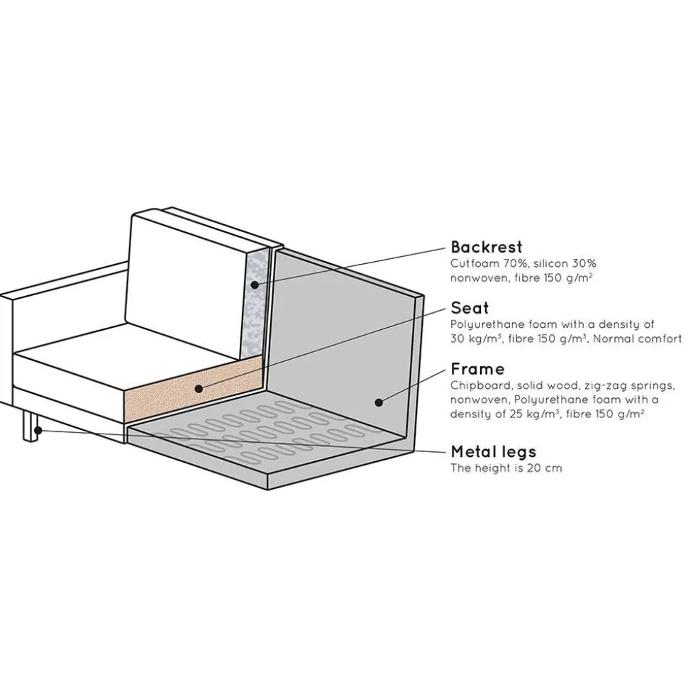 3 Sitzer Sofa Ulada