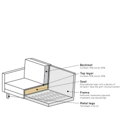 Dreisitzer Sofa Habanas