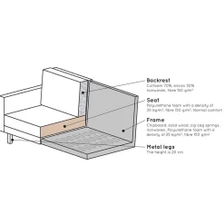 Eckgarnitur Lonzavez