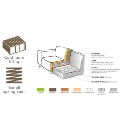 Samt Sofa Element Bela