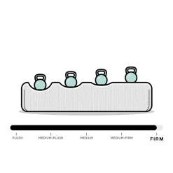 Sofa Harbour