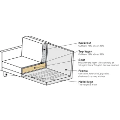 Wohnzimmer Sofa Vagonna