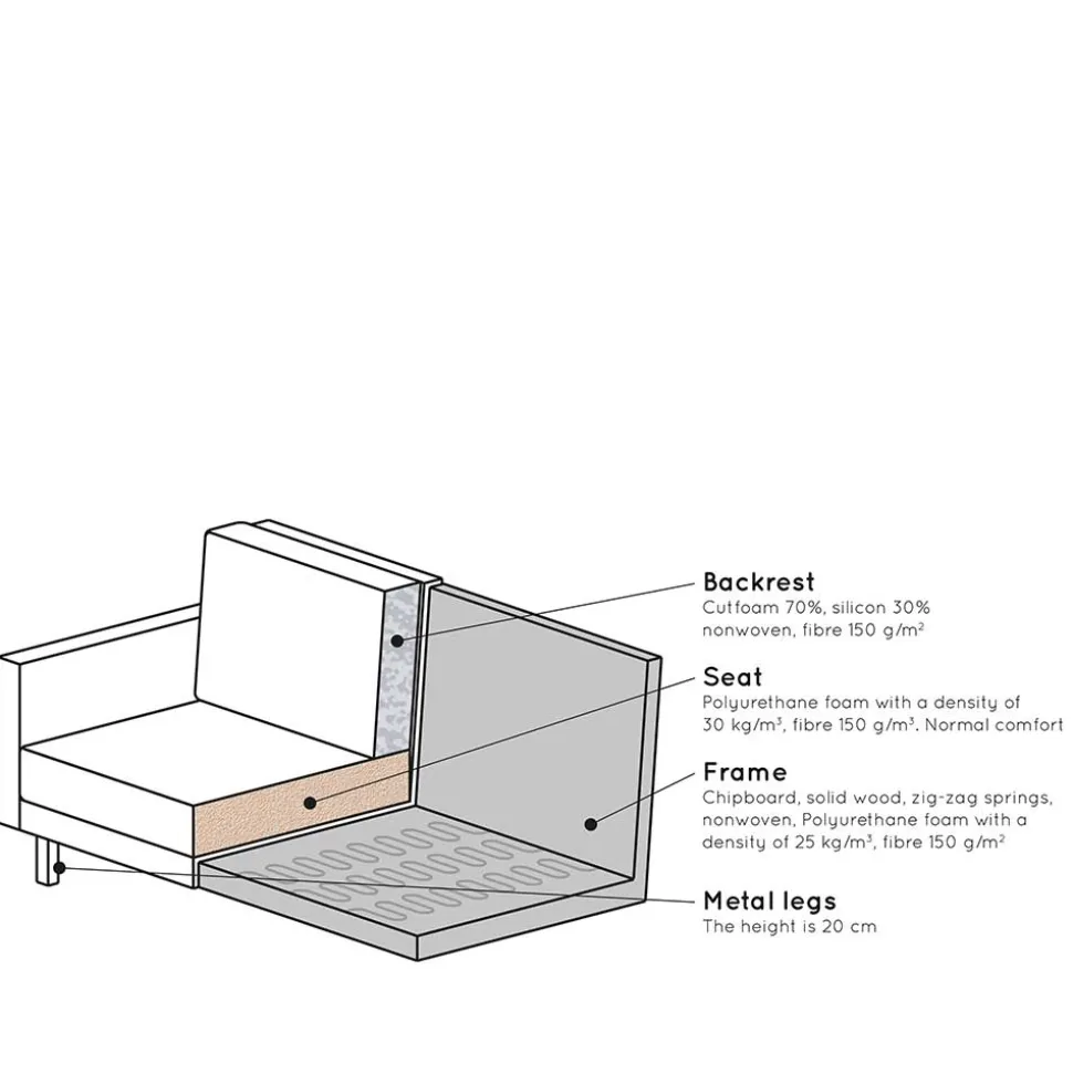 Zweisitzer Sofa Retrostil Catanias